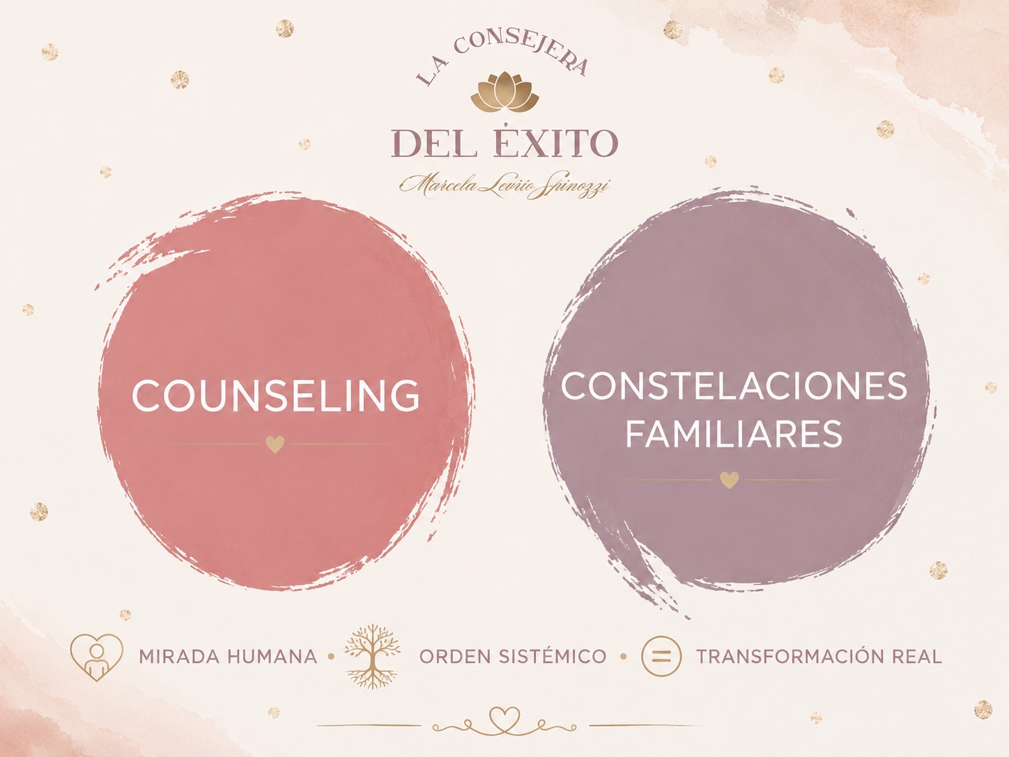 Método de Marcela - Counseling y Constelaciones Familiares